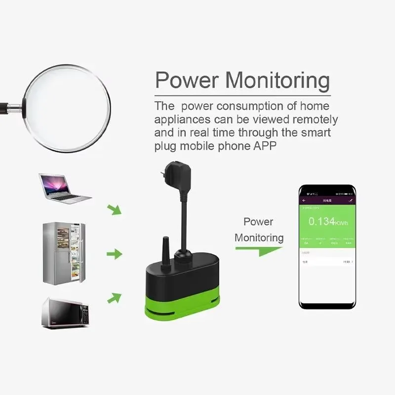 Tuya EU 16A Wifi Smart Outdoor - đánh giá và giá Timer Dual Outlet