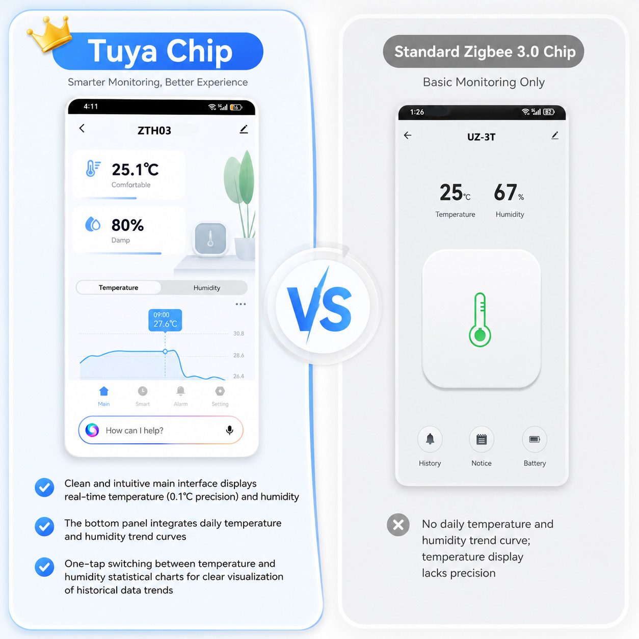 Zigbee Mini Thermometer Hygrom - đánh giá và giá Digital Hygrometer Probe