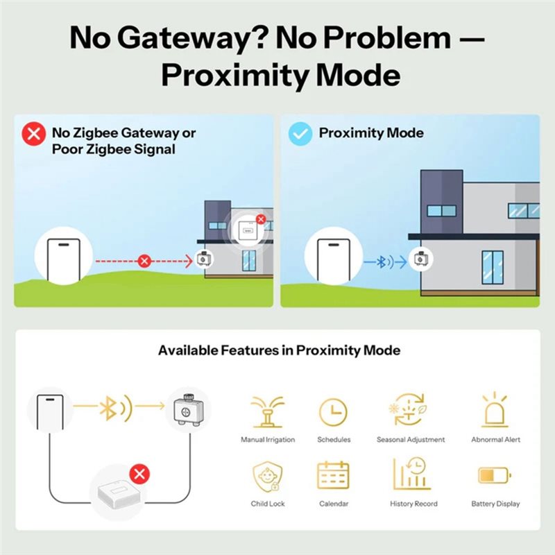 A59Z-IP65 Rated Zigbee 3.0 Hyd - đánh giá và giá Timer Dual Outlet